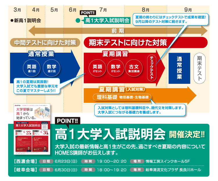 高1大学入試説明会 大学入試の最新情報と高1生がこの先、過ごすべき夏期の内容についてHOMES講師がお伝えします。