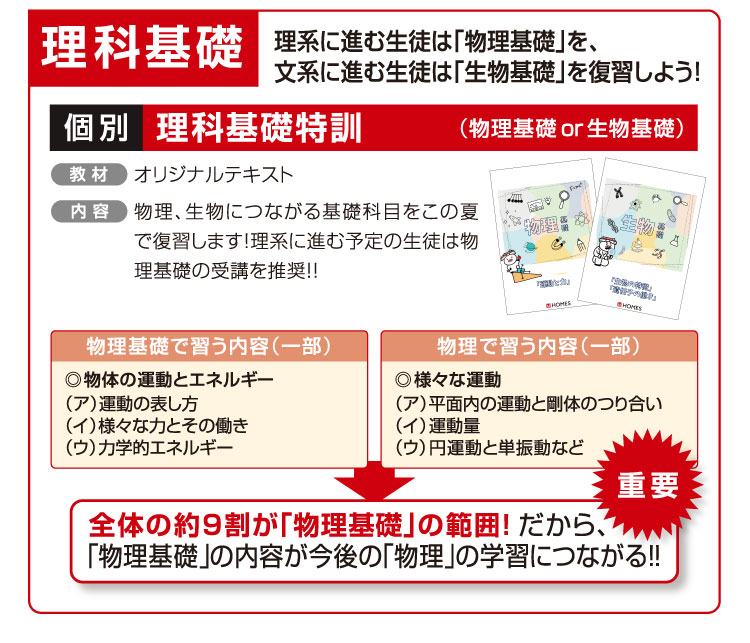 理科基礎:理系に進む生徒は「物理基礎」を、文系に進む生徒は「生物基礎」を復習しよう！