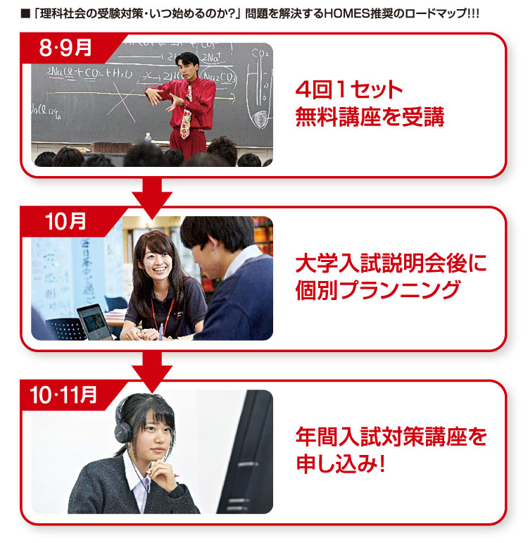 8・9月:4回1セット無料講座を受講 10月:大学入試説明会後に個別プランニング 10・11月年間入試対策講座を申し込み！