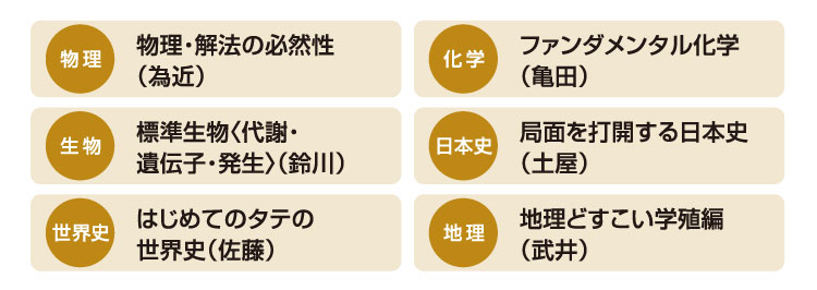 物理:物理・解法の必然性 化学:ファンダメンタル化学 生物:標準生物〈代謝・遺伝子・発生〉 日本史:局面を打開する日本史 世界史:はじめてのタテの世界史 地理:地理どすこい学殖編