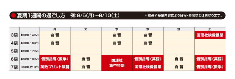 夏期１週間の過ごし方 例:8/5（月）〜8/10（土）